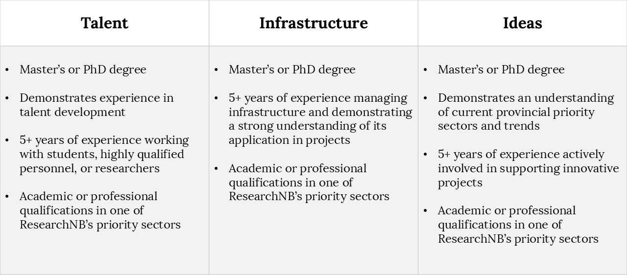 Reviewer Recruitment chart