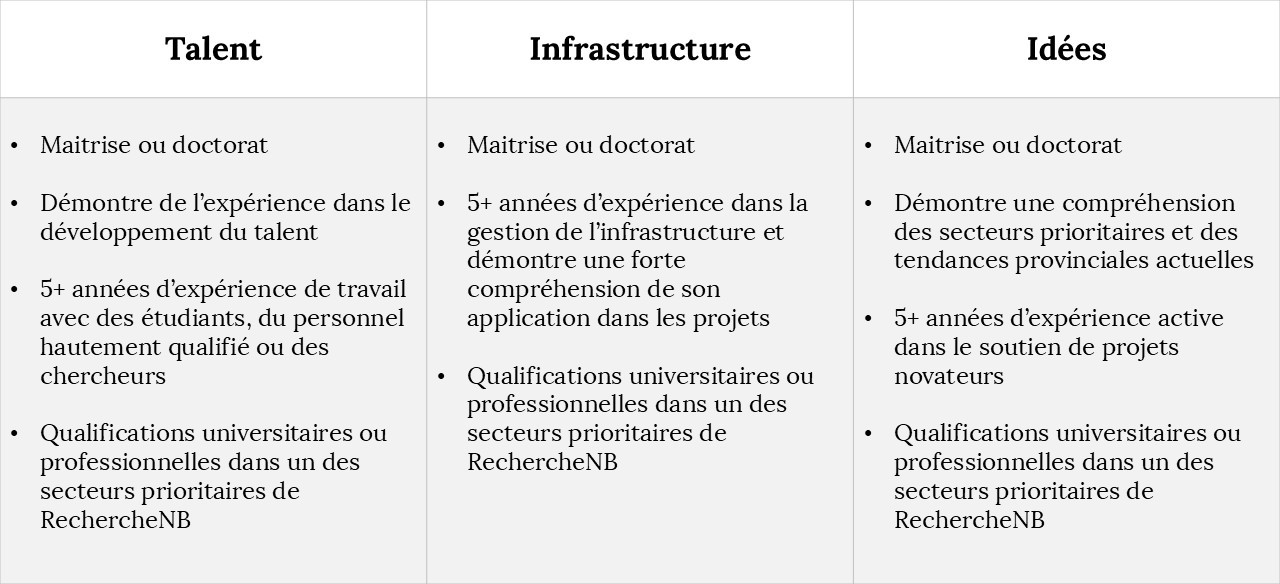 Reviewer Recruitment chart - fr